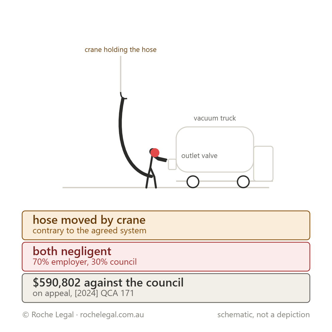 Schematic of Bilson v Vatsonic Communications Pty Ltd & Townsville City Council [2024] QDC 42, stored energy released as the hose was disconnected