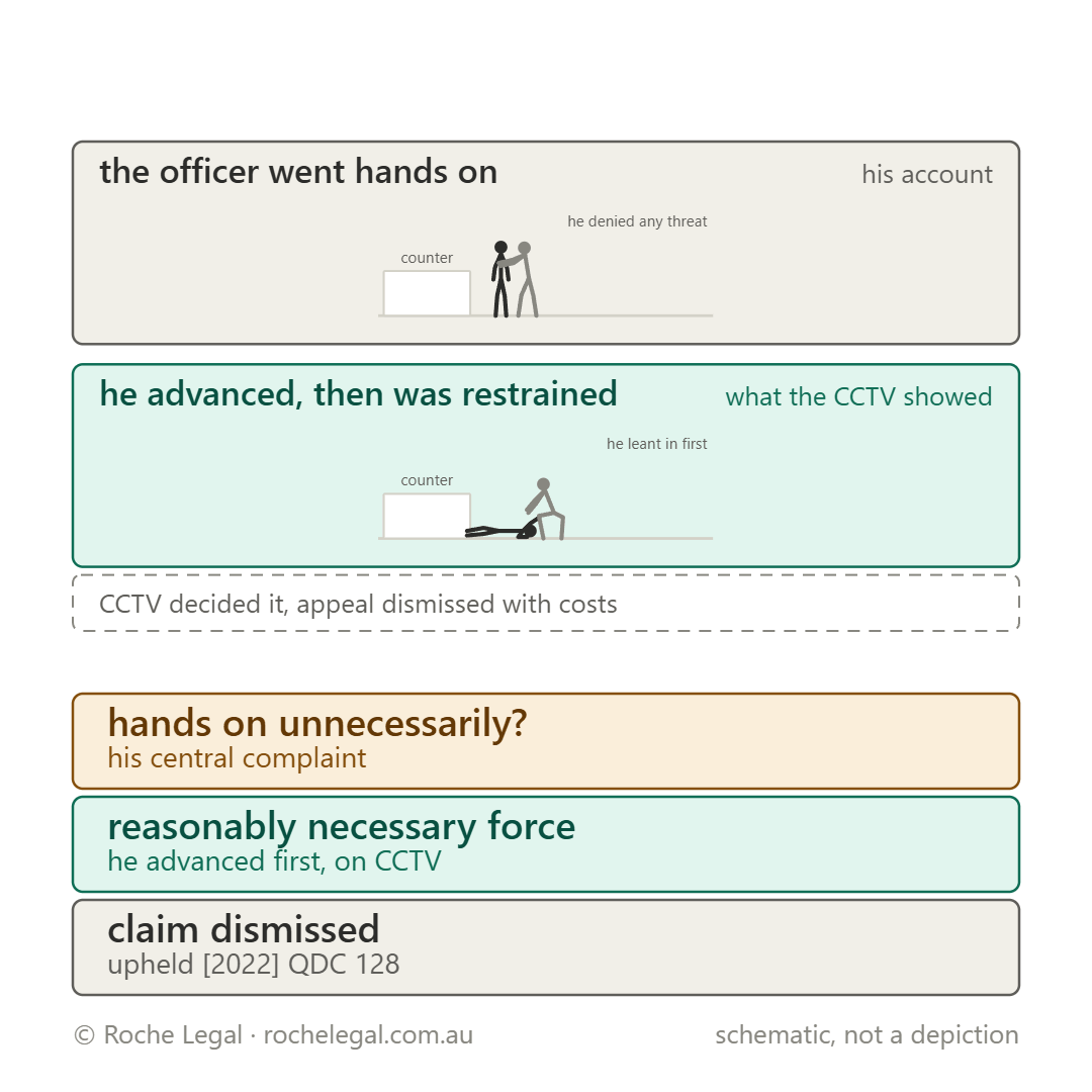 Schematic of Burke v State of Queensland [2023] QCA 10, the watchhouse charge counter, on CCTV
