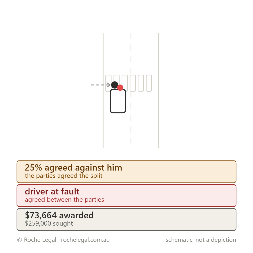Schematic of Cabato v Paltridge and Another [2025] QDC 59, cyclist struck at a pedestrian crossing