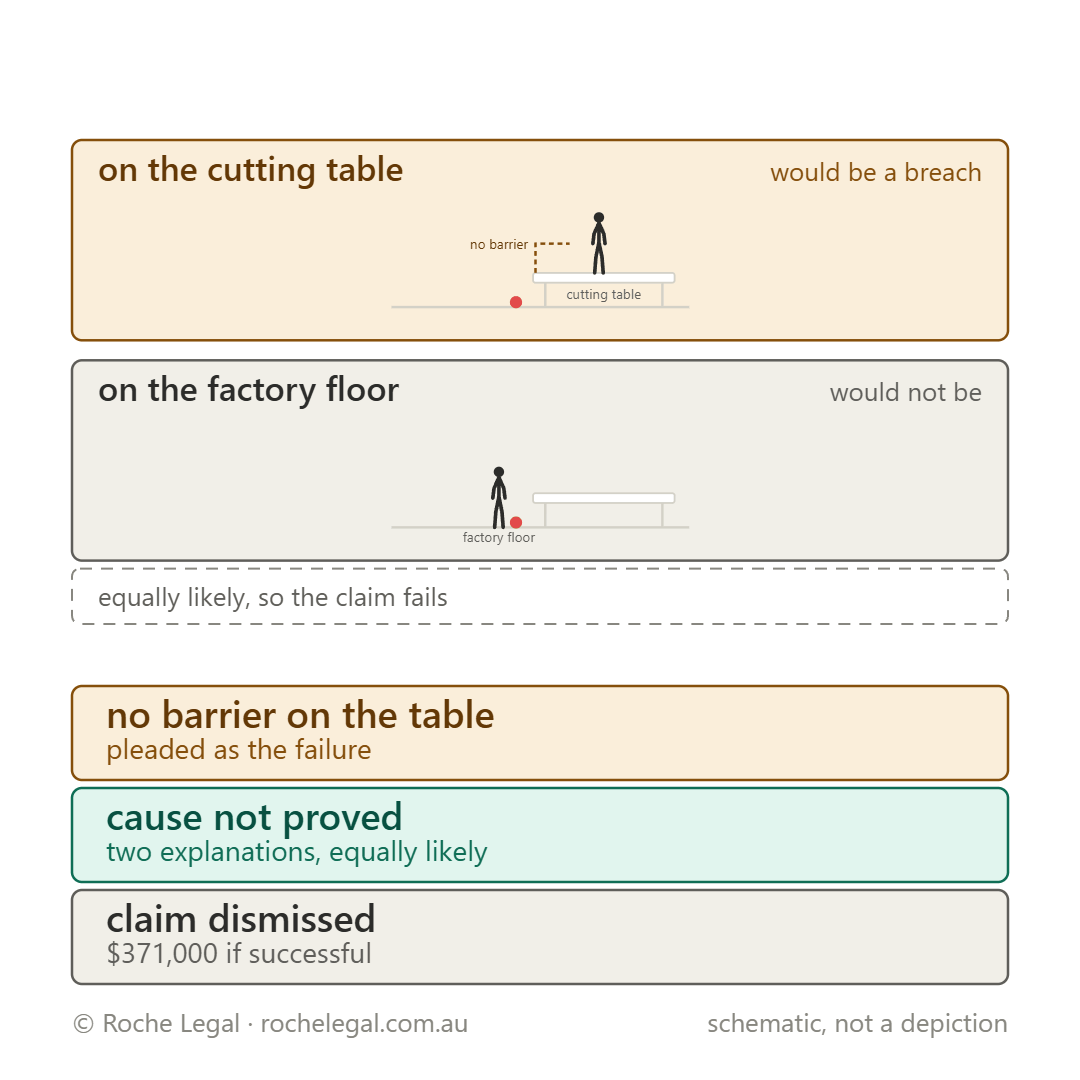 Schematic of Cameron v Atlas Heavy Engineering Pty Ltd [2024] QDC 49, found collapsed, no witnesses, no memory of the fall
