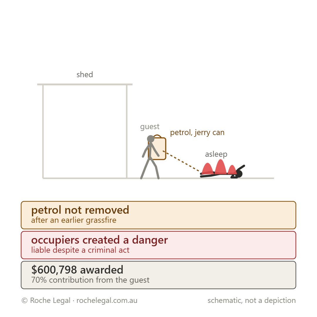 Schematic of Dearden v Ryan & Anor [2022] QSC 111, petrol left in a shed after an earlier grassfire