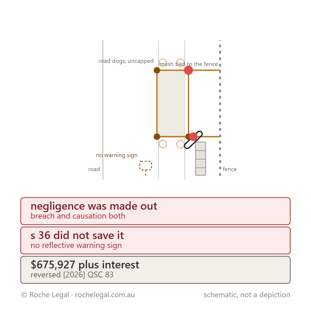 Schematic of Dennison v Brisbane City Council [2026] QCA 193, a barricade across a dark footpath, tied to the fence
