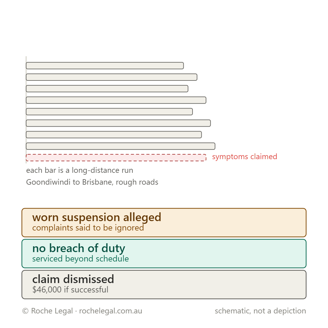 Schematic of how the incident in Durkin v Ambrose Haulage Pty Ltd [2020] QDC 97 happened