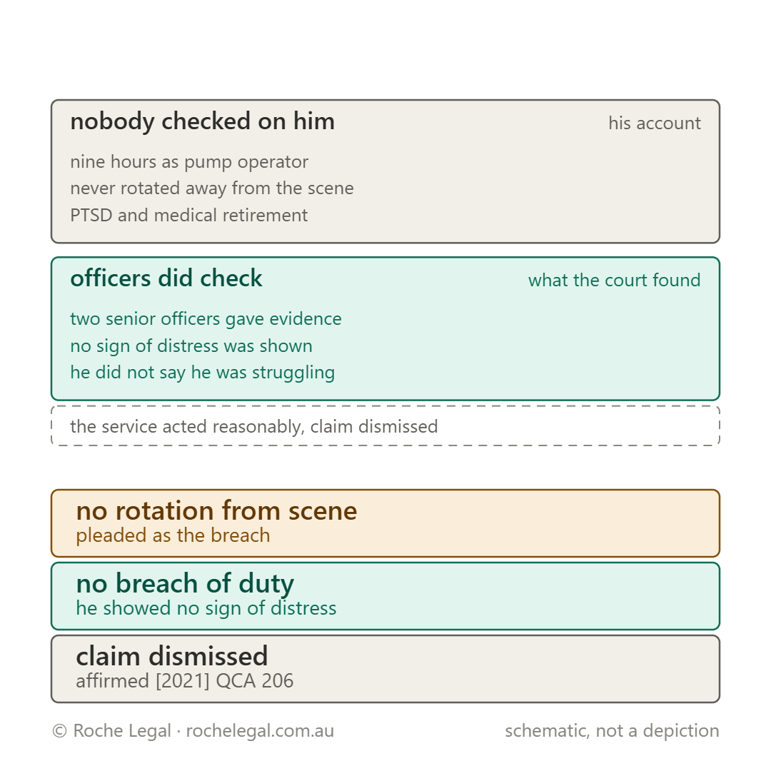 Schematic of Giles v State of Queensland [2020] QDC 332, fatal house fire at Slacks Creek, 11 died