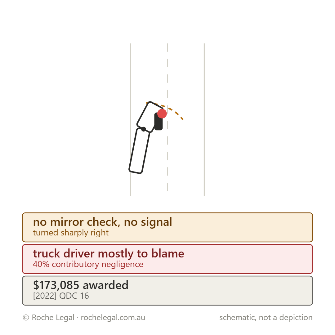 Schematic of Kickbusch v Lehane & Anor [2022] QDC 16, overtaking a truck on the right within a single marked lane