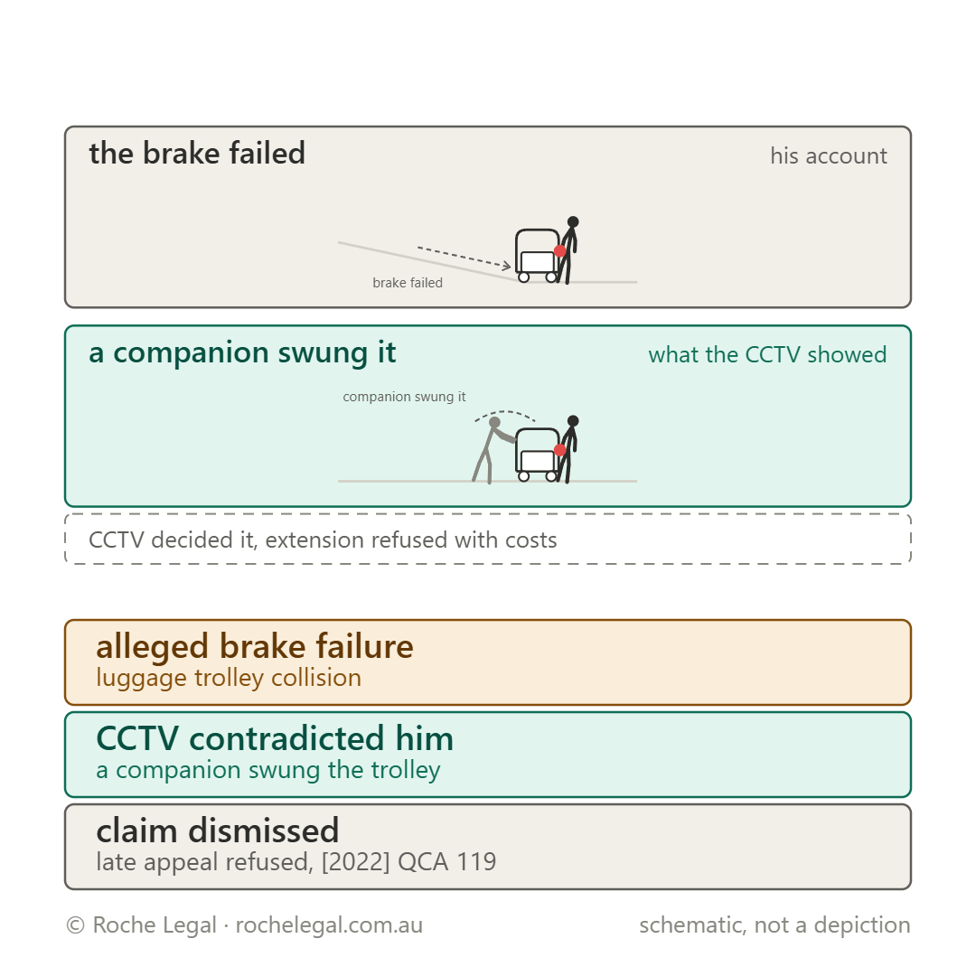 Schematic of Kleeman v The Star Entertainment Group Limited and Another (No 2) [2020] QSC 332, luggage trolley at the hotel entrance