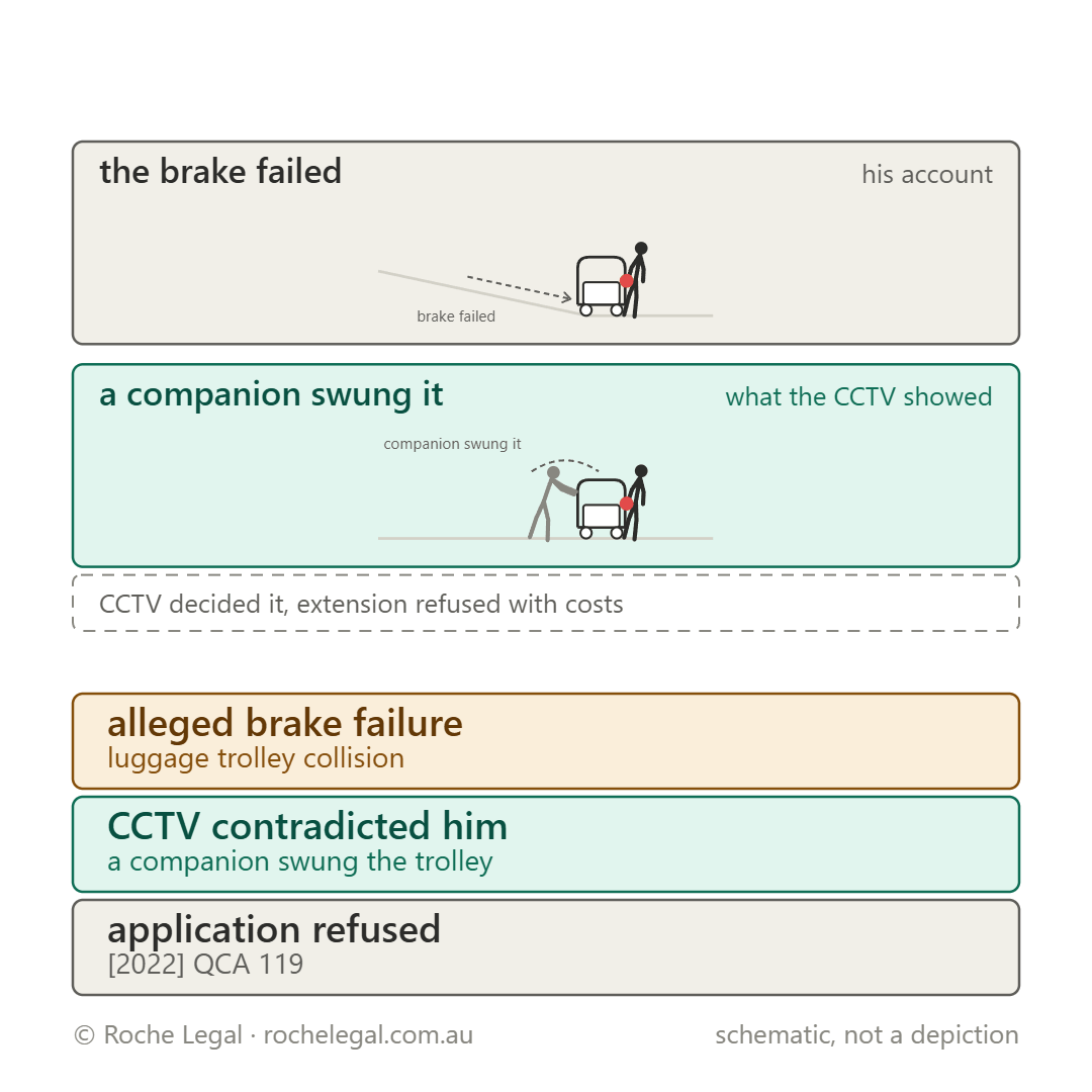 Schematic of Kleeman v The Star Entertainment Group Limited & Anor [2022] QCA 119, luggage trolley at the hotel entrance