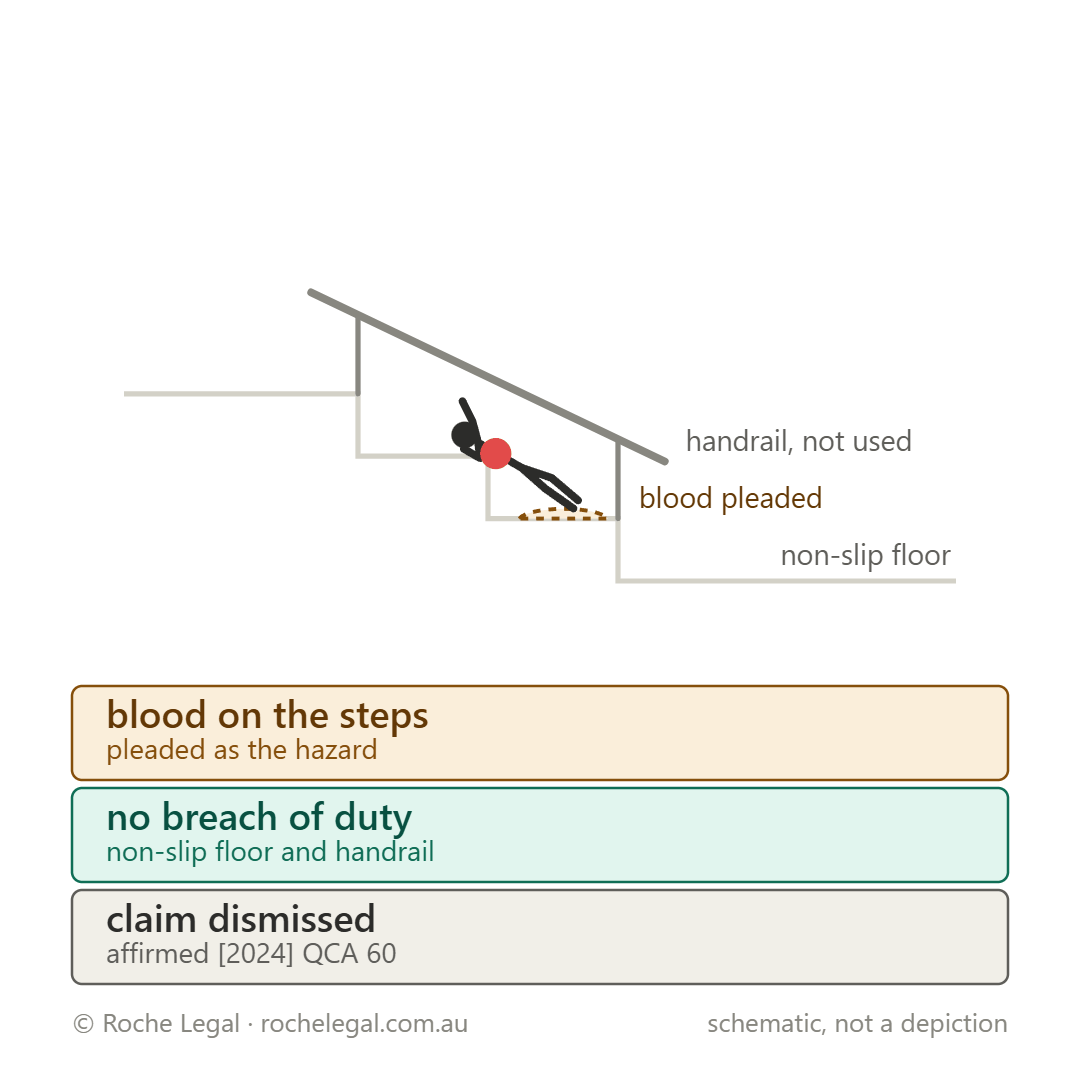 Schematic of Manca v Teys Australia Beenleigh Pty Ltd [2023] QDC 139, descending steps after a shift, handrail not used