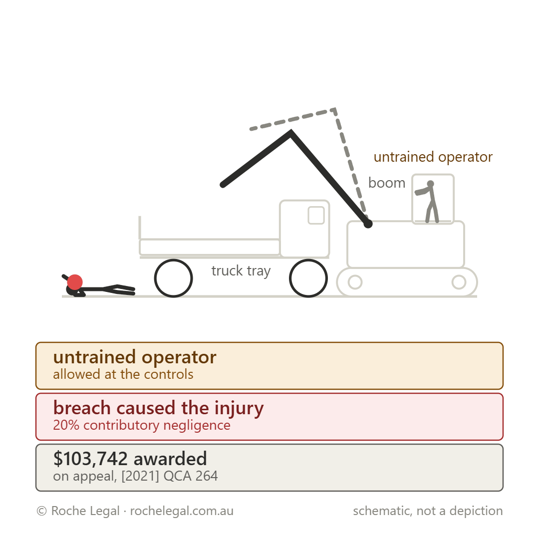 Schematic of Meechan v Savco Earth Moving Pty Ltd [2021] QDC 14, boom swung while an untrained operator was at the controls