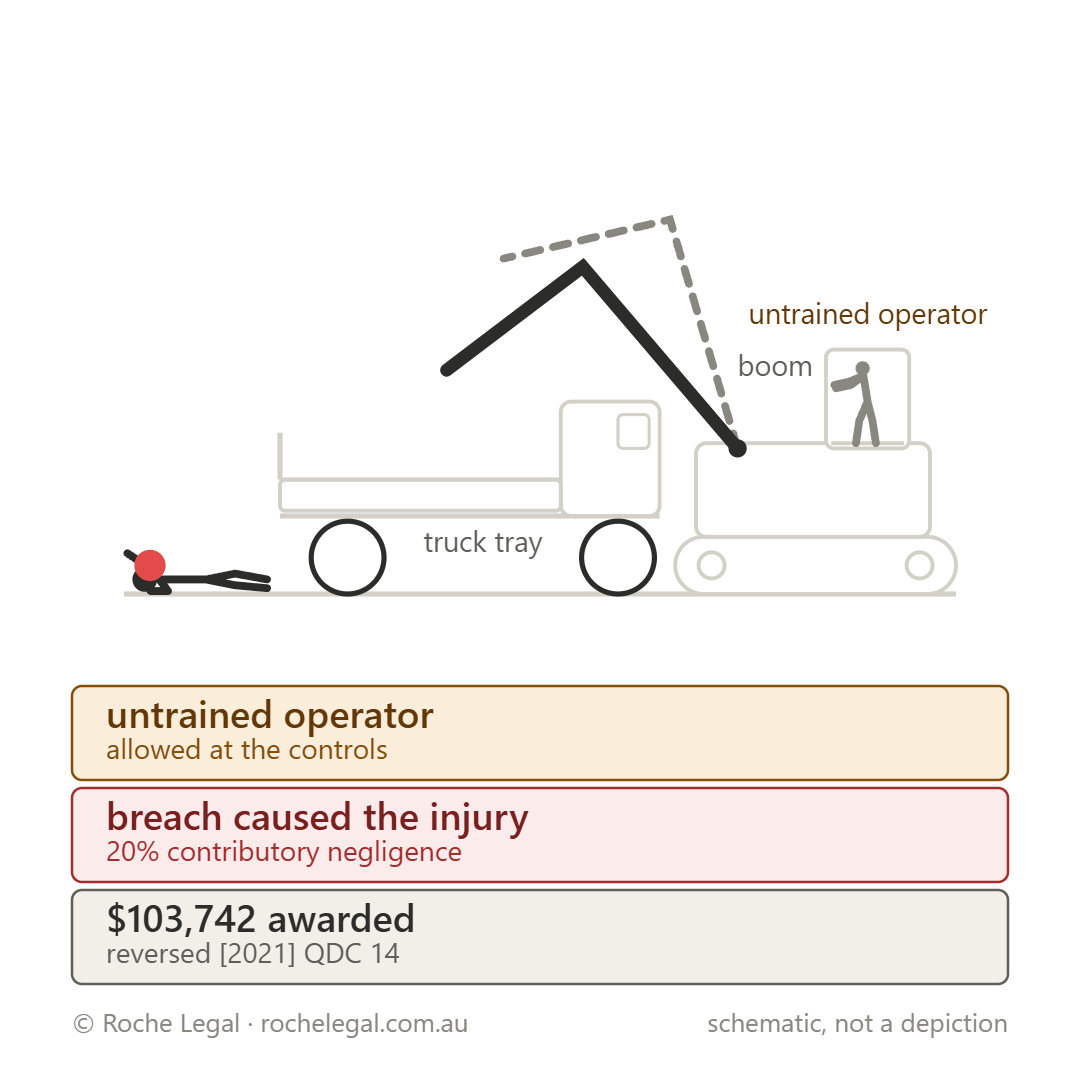 Schematic of Meechan v Savco Earthmoving Pty Ltd [2021] QCA 264, boom swung while an untrained operator was at the controls