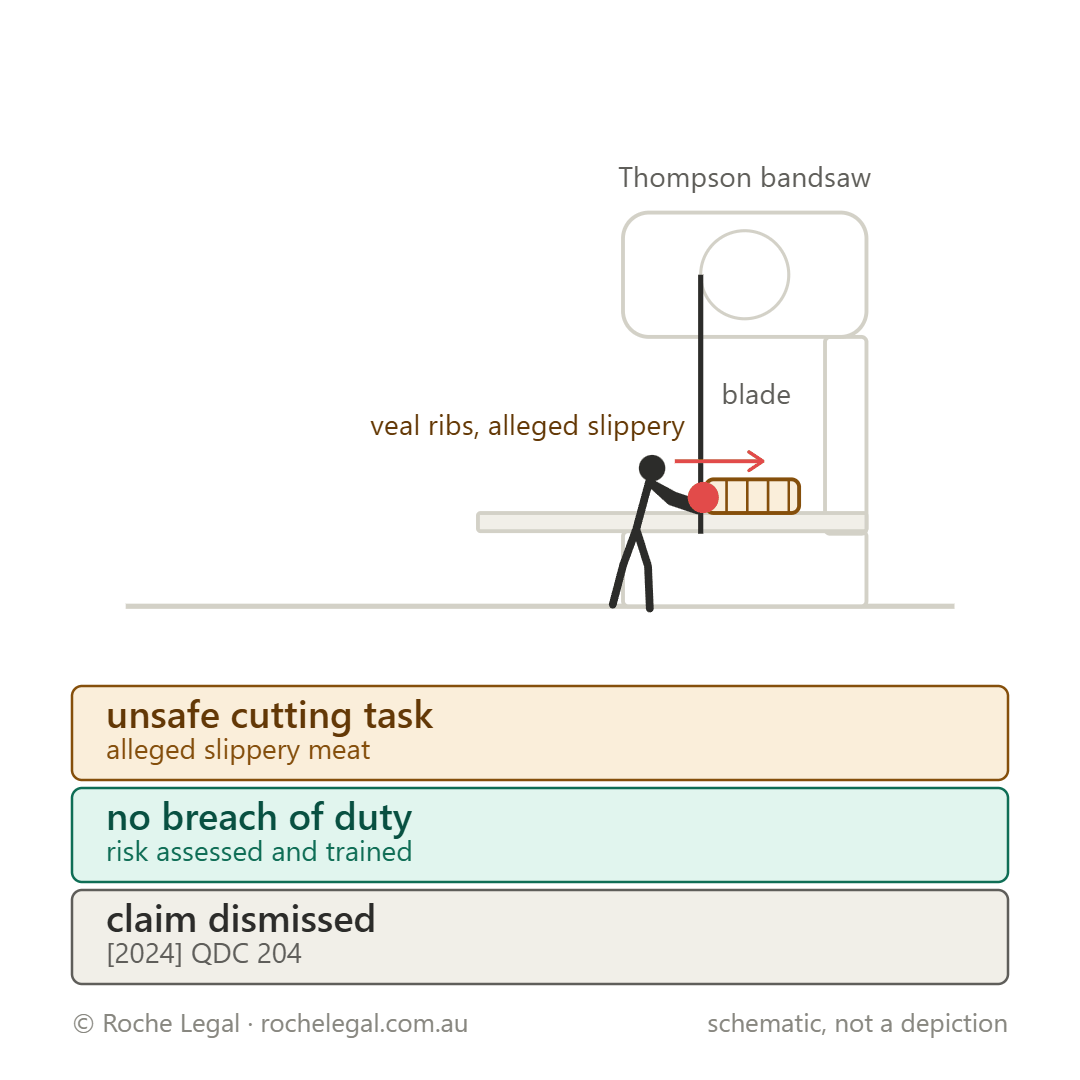 Schematic of Ritchie James Edward Lowe v Greenmountain Food Processing Pty Ltd [2024] QDC 204, Thompson bandsaw, cutting veal ribs
