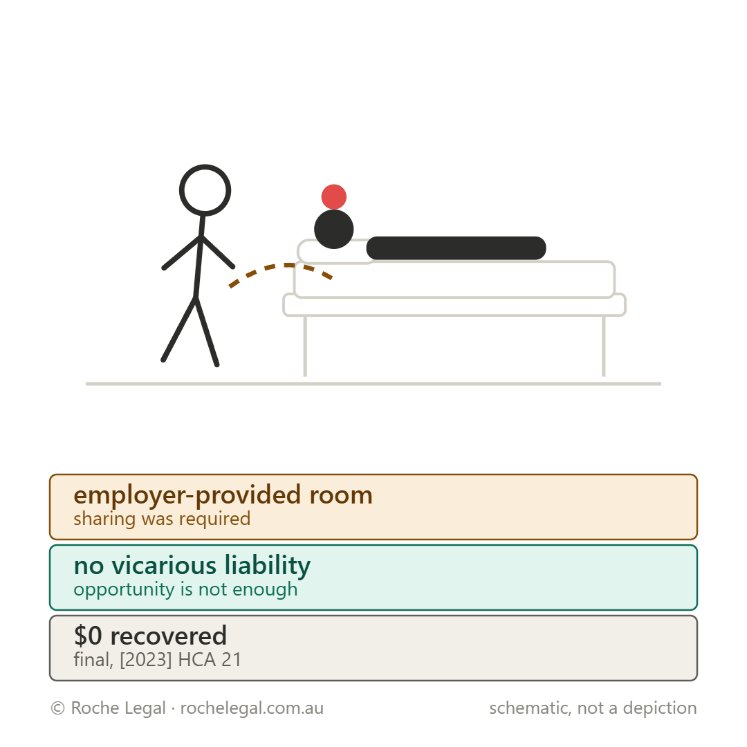 Schematic of Schokman v CCIG Investments Pty Ltd [2021] QSC 120, employer-provided shared room, co-worker returned drunk