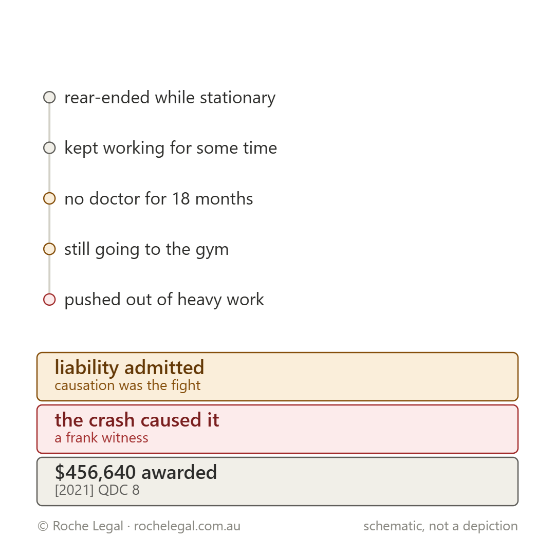 Schematic of how the incident in Seiffert v Chadwick and TAC [2021] QDC 8 happened