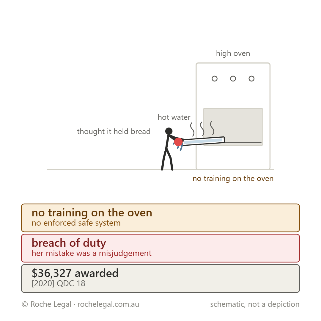 Schematic of Welsh v Boutique Venues Pty Ltd [2020] QDC 18, hot water spilled from a tray at oven height